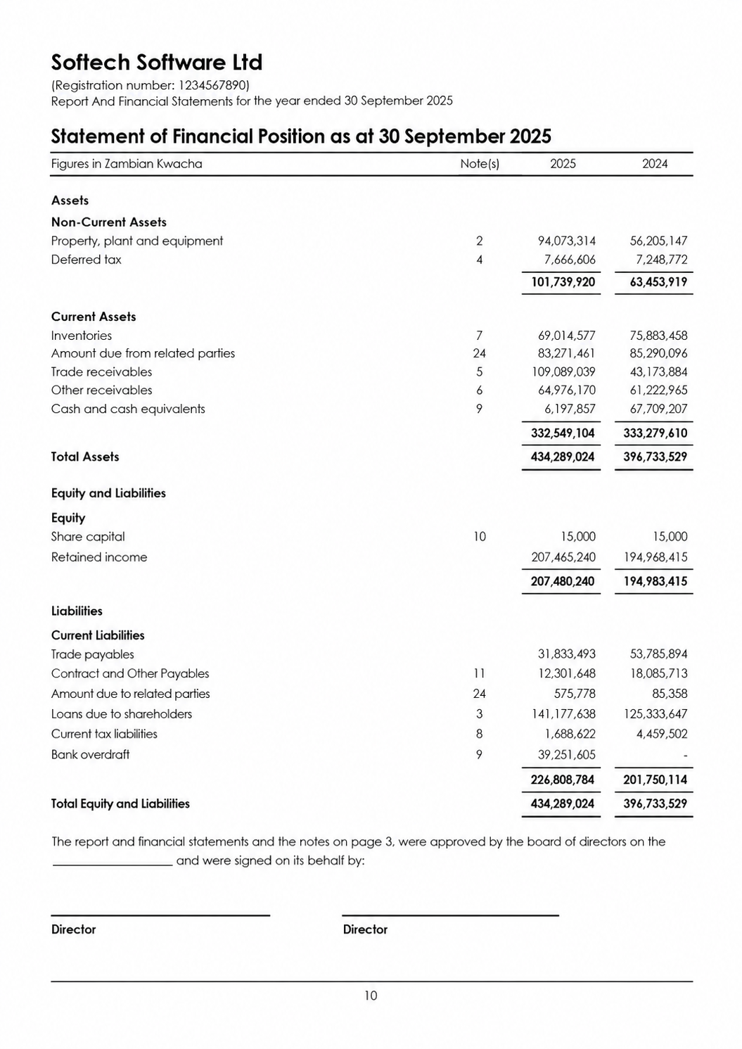 A specimen Balance Sheet showing assets, liabilities, and equity sections with totals at each level.